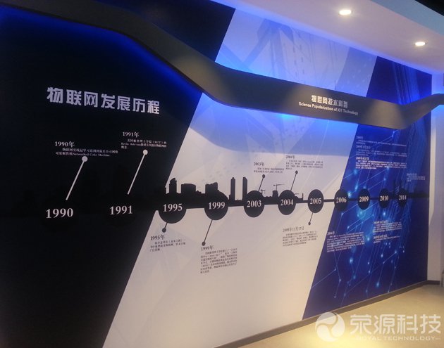 物聯網發展歷程