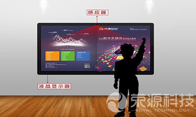 體感翻書構架
