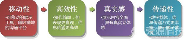 服務特點